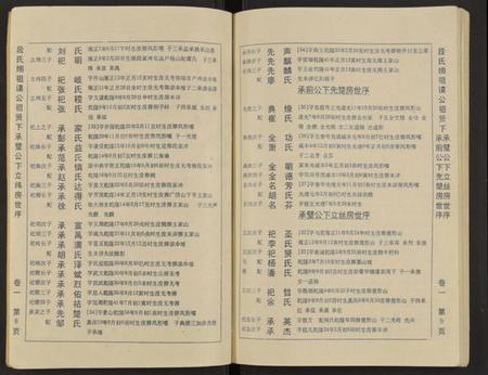 湖南段氏族谱-京兆堂宁益段氏七修族谱 [5卷及卷首].pdf电子版插图5