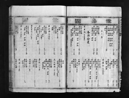 浙江吴氏族谱-塔桥吴氏宗谱 [不分卷].pdf电子版插图3