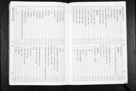 江苏成氏族谱-盐都县大成庄成氏宗谱[不分卷].pdf电子版插图5