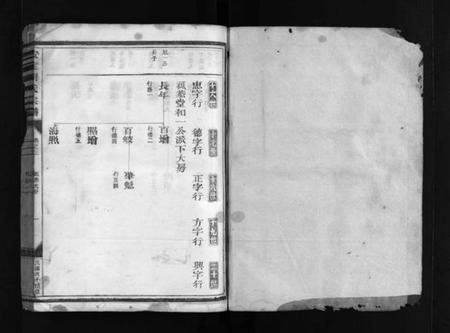 浙江胡氏族谱-安定胡氏宗谱 [8卷].pdf电子版插图2