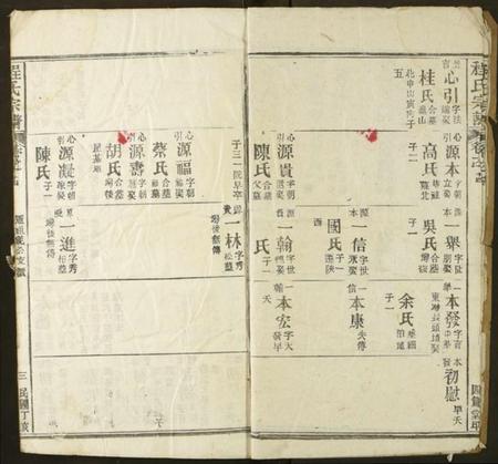 湖北程氏族谱-程氏宗谱.pdf电子版插图4