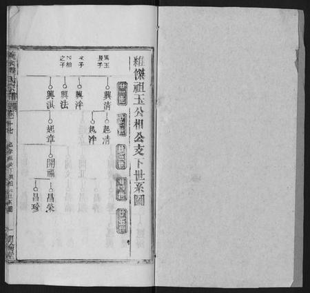 湖北程氏族谱-义水程氏宗谱 湖北罗田.pdf电子版插图1 湖北程氏族谱-义水程氏宗谱 湖北罗田.pdf电子版插图1