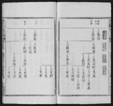 湖北程氏族谱-义水程氏宗谱 湖北罗田.pdf电子版插图3 湖北程氏族谱-义水程氏宗谱 湖北罗田.pdf电子版插图3