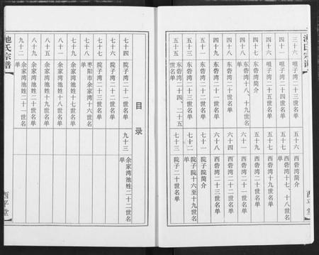 湖北池氏族谱-池氏族谱.pdf电子版插图3