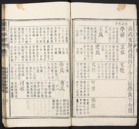 中国崔氏族谱-崔氏族谱.pdf电子版插图4 中国崔氏族谱-崔氏族谱.pdf电子版插图4