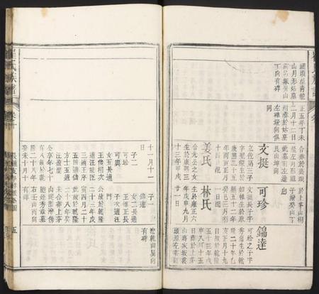 中国崔氏族谱-崔氏族谱.pdf电子版插图5 中国崔氏族谱-崔氏族谱.pdf电子版插图5