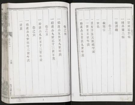 江苏戴氏族谱-戴氏宗谱.pdf电子版插图2