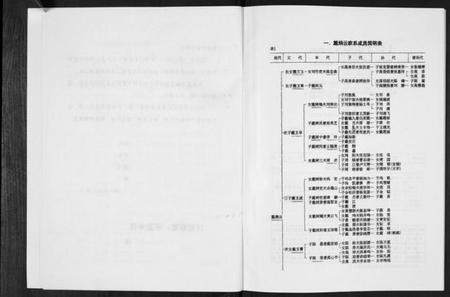 江苏戴氏族谱-戴氏家族家谱.pdf电子版插图5 江苏戴氏族谱-戴氏家族家谱.pdf电子版插图5