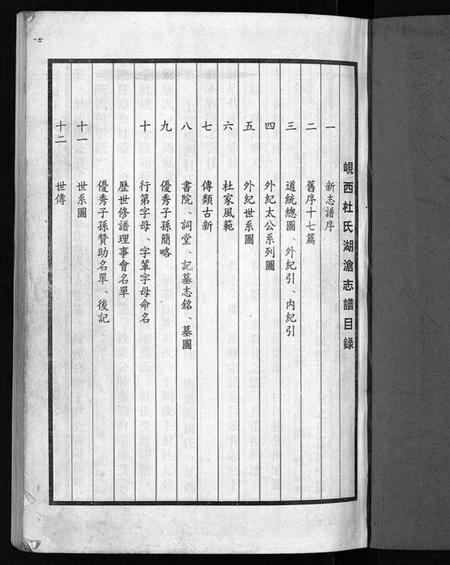 浙江杜氏族谱-岘西杜氏宗谱 [不分卷].pdf电子版插图2
