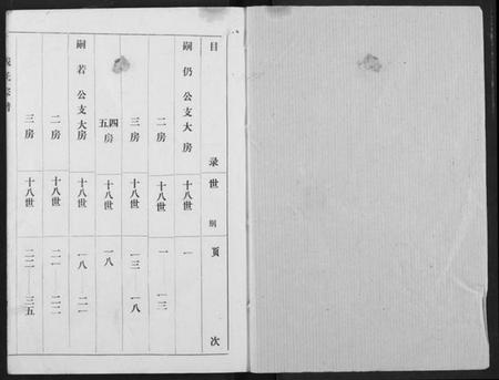 湖北戴氏族谱-戴氏宗谱.pdf电子版插图1