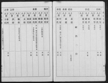 湖北戴氏族谱-戴氏宗谱.pdf电子版插图3