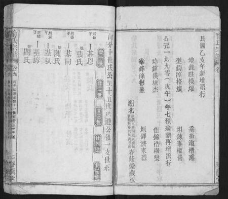 湖北喻氏族谱-喻氏宗谱.pdf电子版插图2