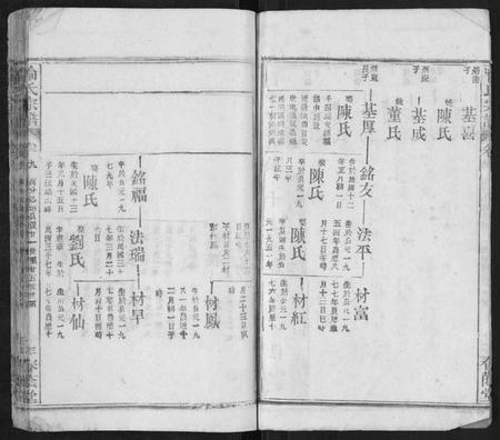 湖北喻氏族谱-喻氏宗谱.pdf电子版插图3