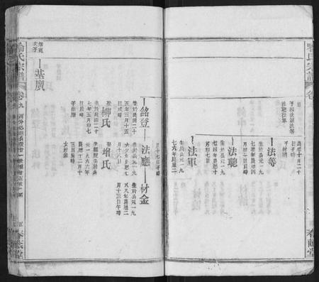 湖北喻氏族谱-喻氏宗谱.pdf电子版插图5