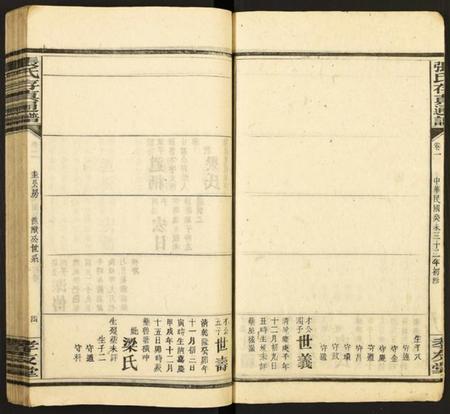 中国张氏族谱-张氏存真通谱.pdf电子版插图4