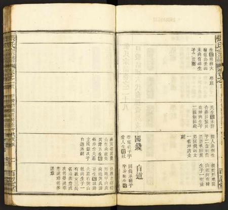 中国张氏族谱-张氏宗谱.pdf电子版插图2