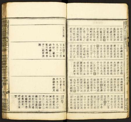 中国张氏族谱-张氏宗谱.pdf电子版插图4