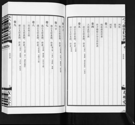 江苏张氏族谱-亭子港张氏宗谱[33卷].pdf电子版插图4