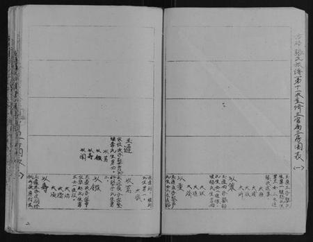 江苏张氏族谱-古沛张氏族谱.pdf电子版插图3