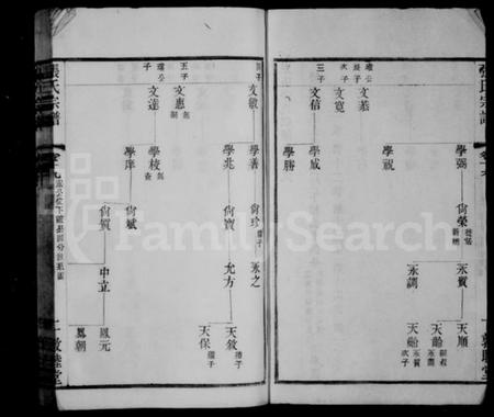 江苏张氏族谱-张氏宗谱.pdf电子版插图2 江苏张氏族谱-张氏宗谱.pdf电子版插图2