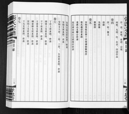 江苏张氏族谱-张氏宗谱[14卷].pdf电子版插图4