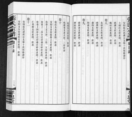 江苏张氏族谱-张氏宗谱[14卷].pdf电子版插图5