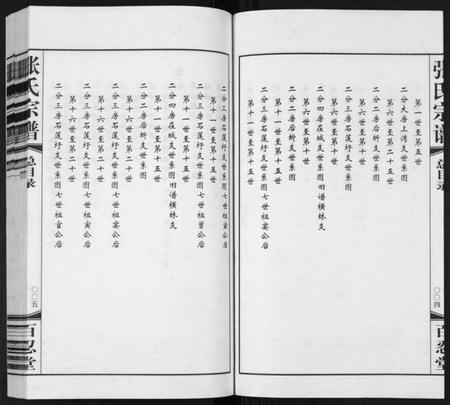 江苏张氏族谱-张氏宗谱[5卷].pdf电子版插图4