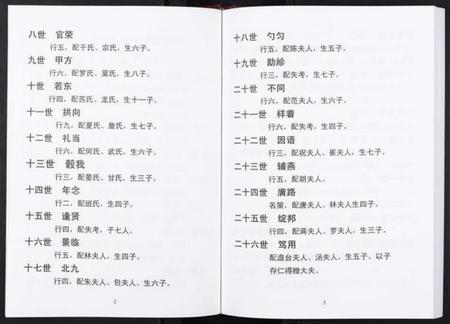 江苏张氏族谱-张氏东词宗谱[8卷首1卷].pdf电子版插图2