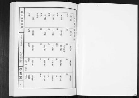 湖北张氏族谱-张氏大成宗谱.pdf电子版插图1 湖北张氏族谱-张氏大成宗谱.pdf电子版插图1