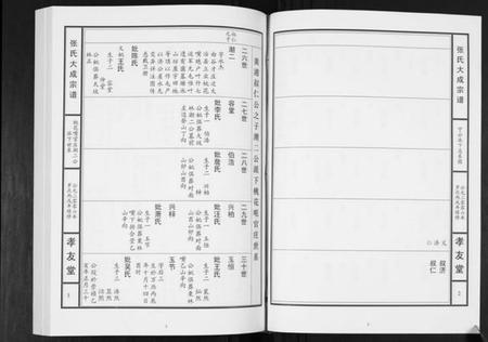 湖北张氏族谱-张氏大成宗谱.pdf电子版插图2 湖北张氏族谱-张氏大成宗谱.pdf电子版插图2