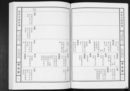 湖北张氏族谱-张氏大成宗谱.pdf电子版插图5 湖北张氏族谱-张氏大成宗谱.pdf电子版插图5