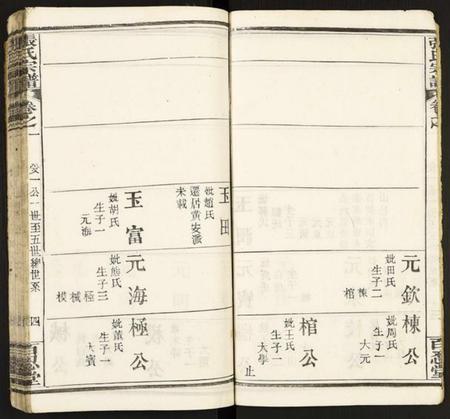 湖北张氏族谱-张氏宗谱.pdf电子版插图4