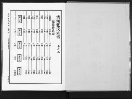 湖北张氏族谱-张氏宗谱.pdf电子版插图2 湖北张氏族谱-张氏宗谱.pdf电子版插图2