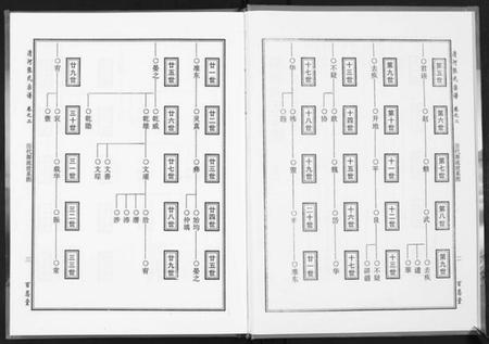 湖北张氏族谱-张氏宗谱.pdf电子版插图3 湖北张氏族谱-张氏宗谱.pdf电子版插图3