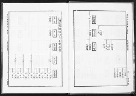 湖北张氏族谱-张氏宗谱.pdf电子版插图5 湖北张氏族谱-张氏宗谱.pdf电子版插图5