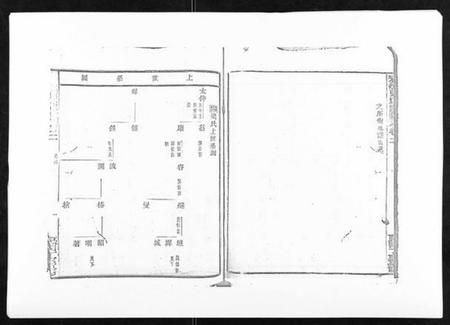 浙江梁氏族谱-彩烟梁氏宗谱[48卷].pdf电子版插图2