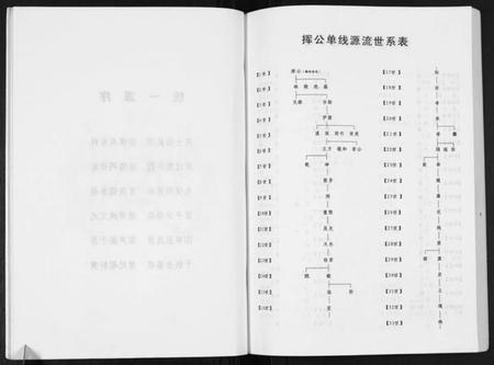 湖北张氏族谱-张氏宗谱.忠公房.pdf电子版插图4
