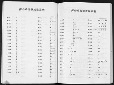 湖北张氏族谱-张氏宗谱.忠公房.pdf电子版插图5