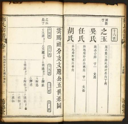 中国郑氏族谱-郑氏宗谱.pdf电子版插图3