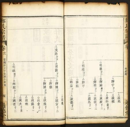 中国郑氏族谱-郑氏宗谱.pdf电子版插图4