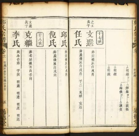 中国郑氏族谱-郑氏宗谱.pdf电子版插图5