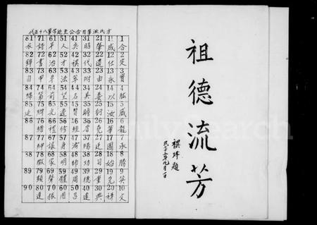 江西方氏族谱-先柏公世系录.pdf电子版插图5