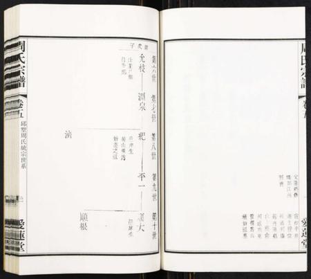 江苏周氏族谱-周氏宗谱[8卷].pdf电子版插图2