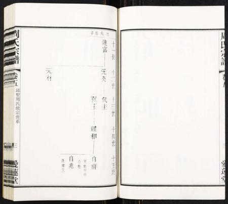 江苏周氏族谱-周氏宗谱[8卷].pdf电子版插图3