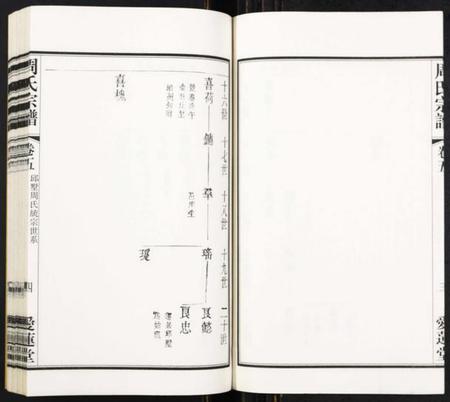 江苏周氏族谱-周氏宗谱[8卷].pdf电子版插图4