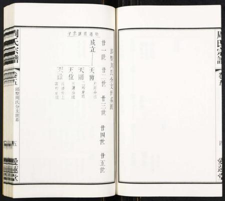 江苏周氏族谱-周氏宗谱[8卷].pdf电子版插图5
