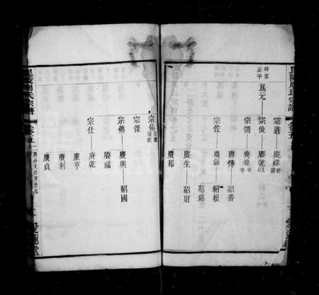 江苏周氏族谱-毘陵周氏宗谱.pdf电子版插图1