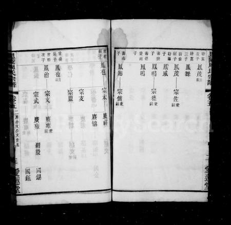 江苏周氏族谱-毘陵周氏宗谱.pdf电子版插图2
