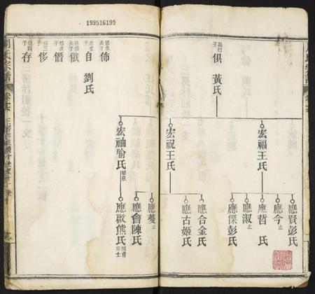 湖北周氏族谱-周氏宗谱.pdf电子版插图1 湖北周氏族谱-周氏宗谱.pdf电子版插图1