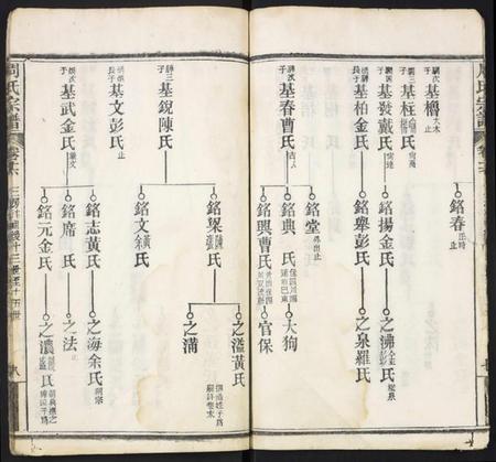 湖北周氏族谱-周氏宗谱.pdf电子版插图3 湖北周氏族谱-周氏宗谱.pdf电子版插图3